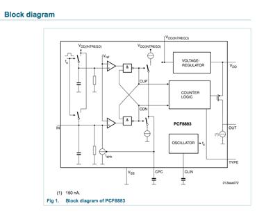 PCF8883 block diagram PCF8883 Block diagram
